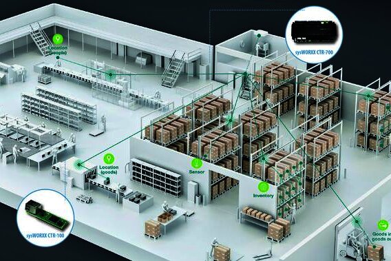 Zusammenspiel von Sensoren und IoT-Steuerungen