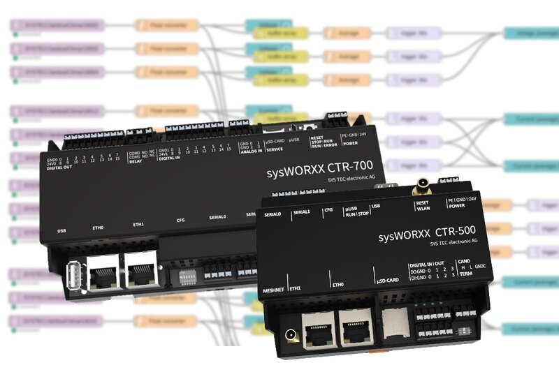 sysWORXX CTR Familie - Node-RED