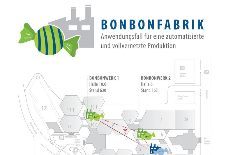 Illustration of the demo candy factory: site plan with halls and booths, titled "IoT cooperation for your digital production"