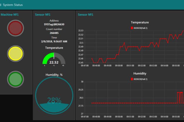 Node-RED Dashboard