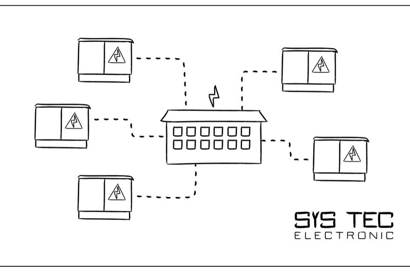 Schematic drawing: a central controller connected to four plant units that report faults