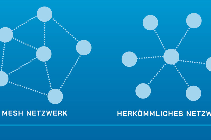 Meshnetzwerk
